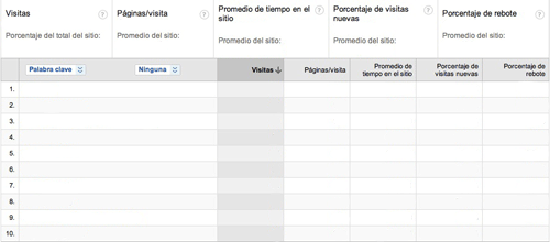 Google Analytics