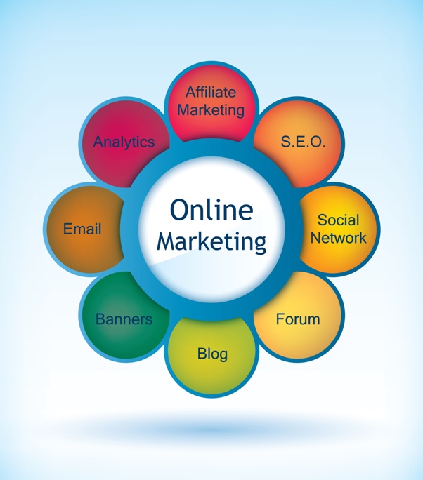 Propuestas de Marketing Online