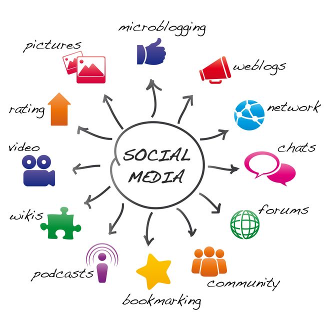 Las claves del Social Media