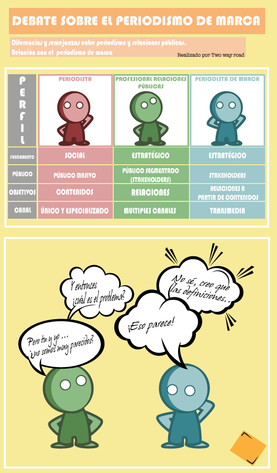 infografia-periodismo-de-marca1