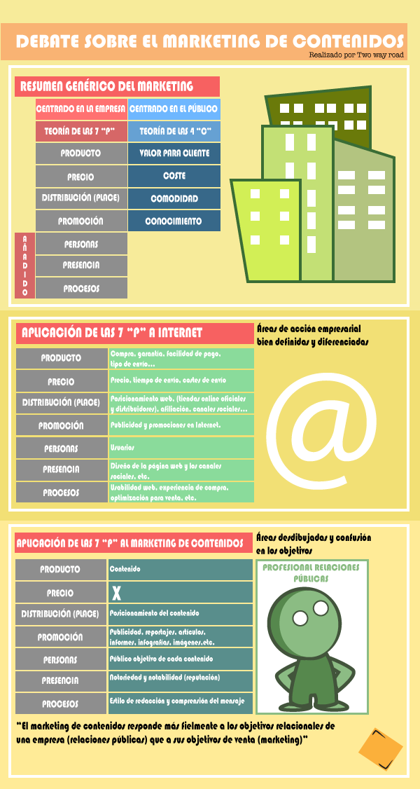 infografia_marketing_de_contenidos1