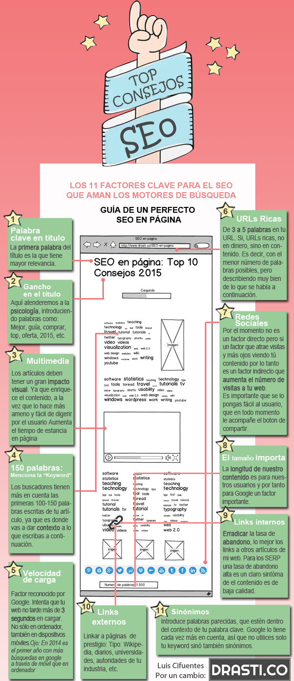 SEO-en-pagina-infografia