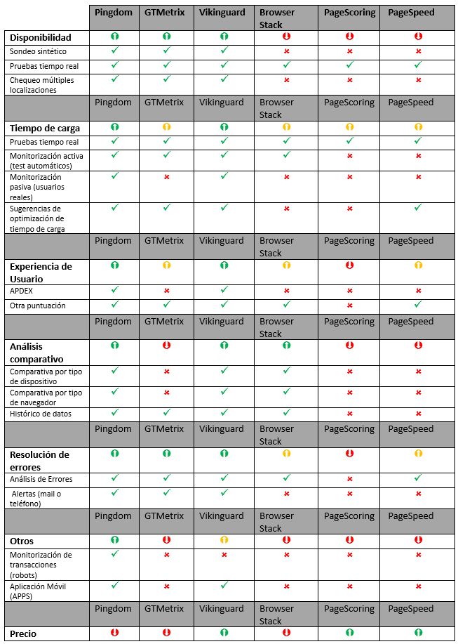 Comparativa