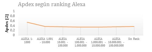 apdex-segun-ranking-alexa