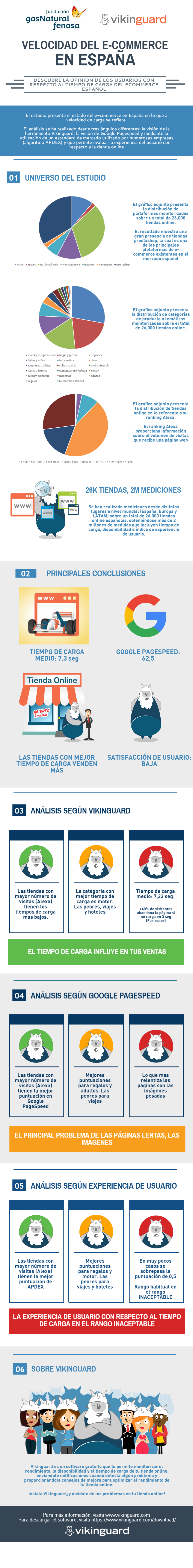 infografia-estudio-sobre-velocidad-de-carga-del-e-commerce-en-espana