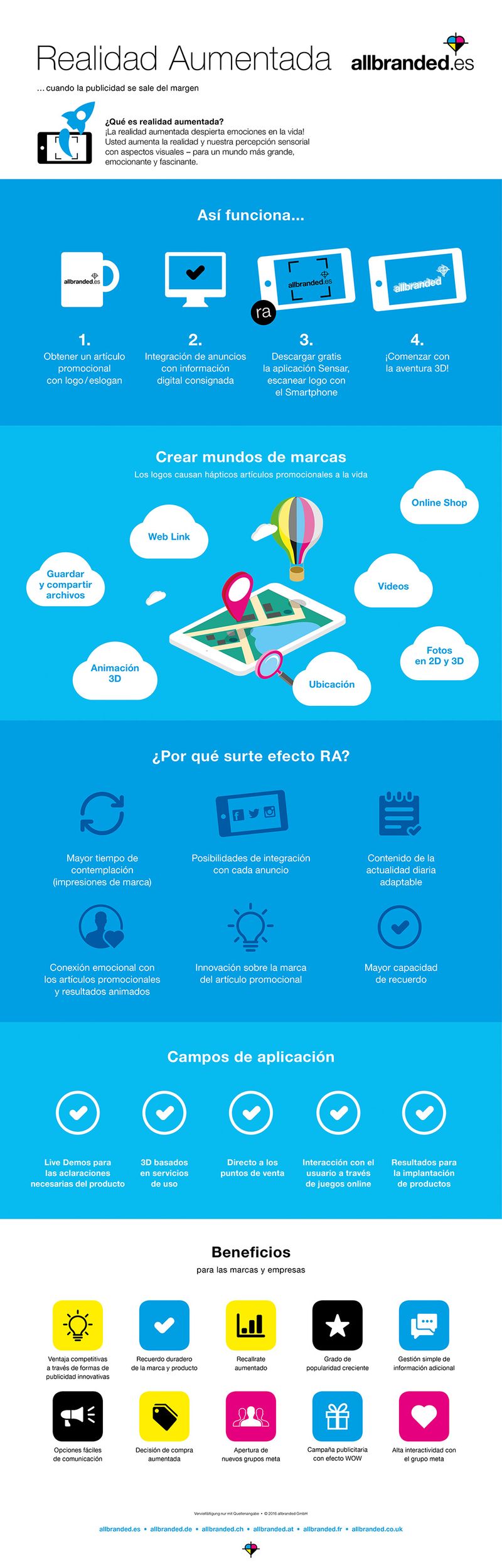 Infográfico realidad aumentada