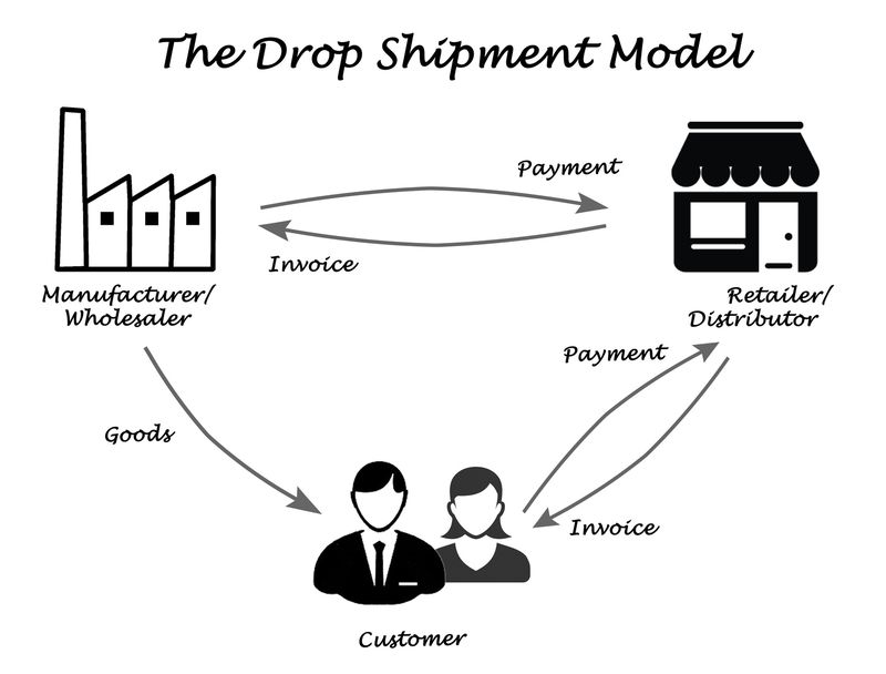 Si quieres triunfar con tu e-commerce, usa las mejores técnicas