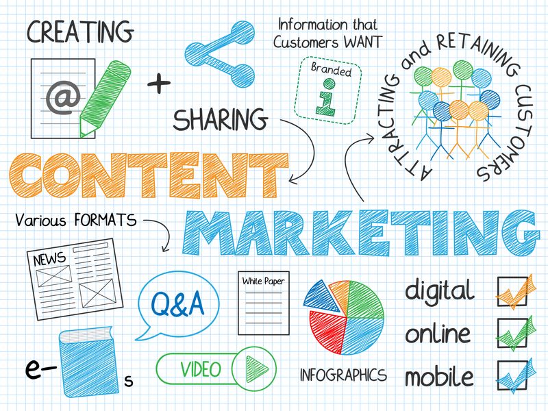 Descubre las utilidades del marketing de contenidos y e-commerce